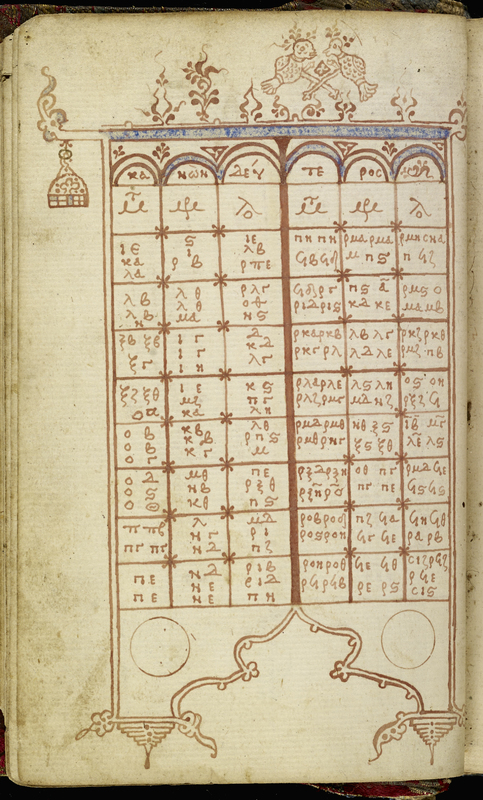 Mich. Ms. 30: The Four Gospels: canon table II