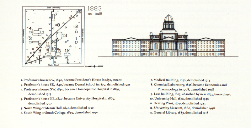 Aspirations for Excellence Alexander Jackson Davis and the First Campus Plan for the University of Michigan, 1838