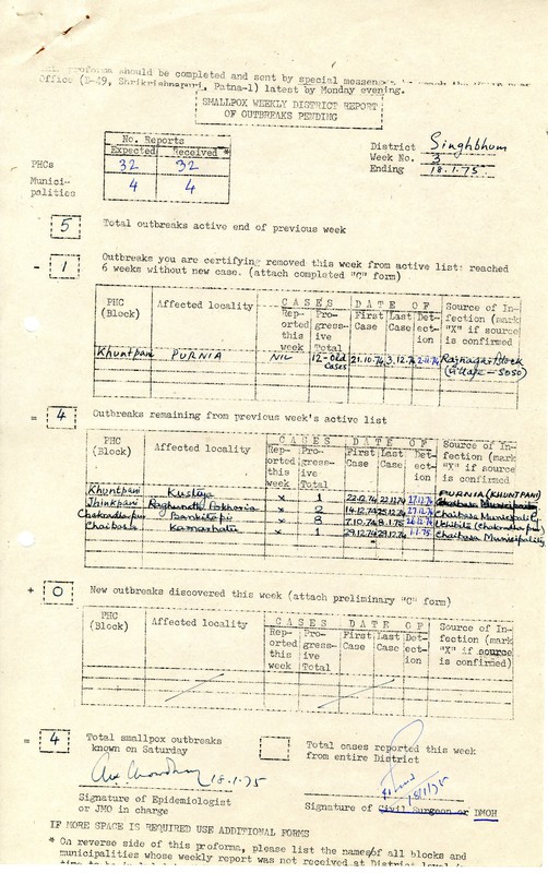 Singhbhum District file - 1975.