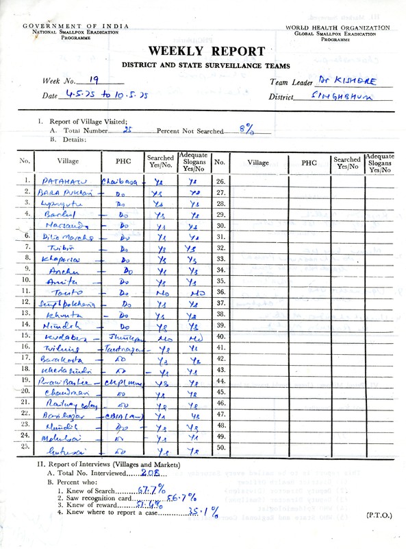 Report from district and state surveillance team