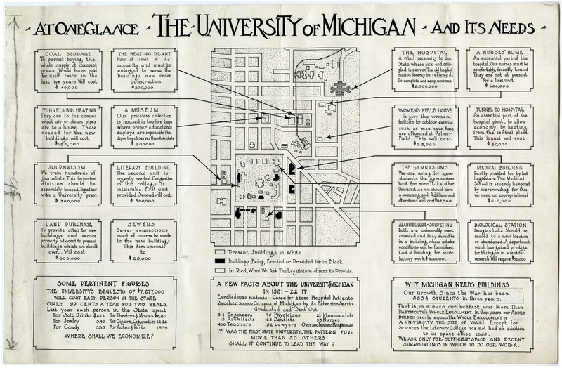 At One Glance, the University of Michigan and its needs. 