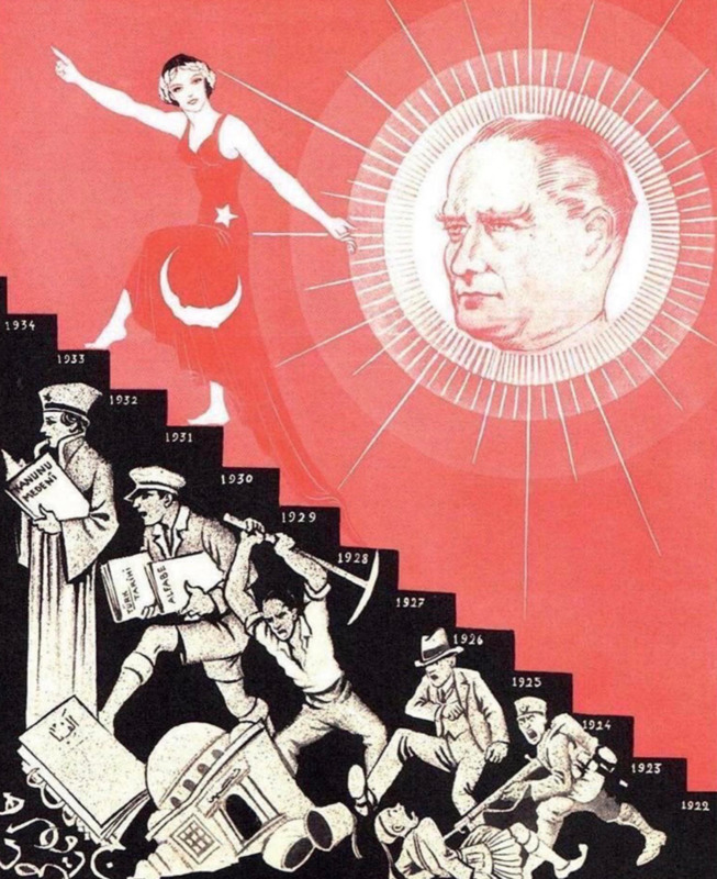 Ataturk's Reforms.png