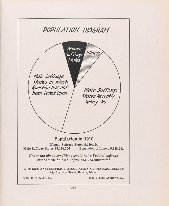 Population Diagram Population Diagram
