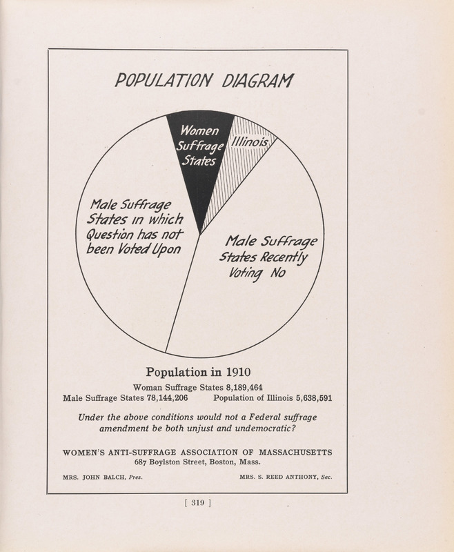 Population Diagram